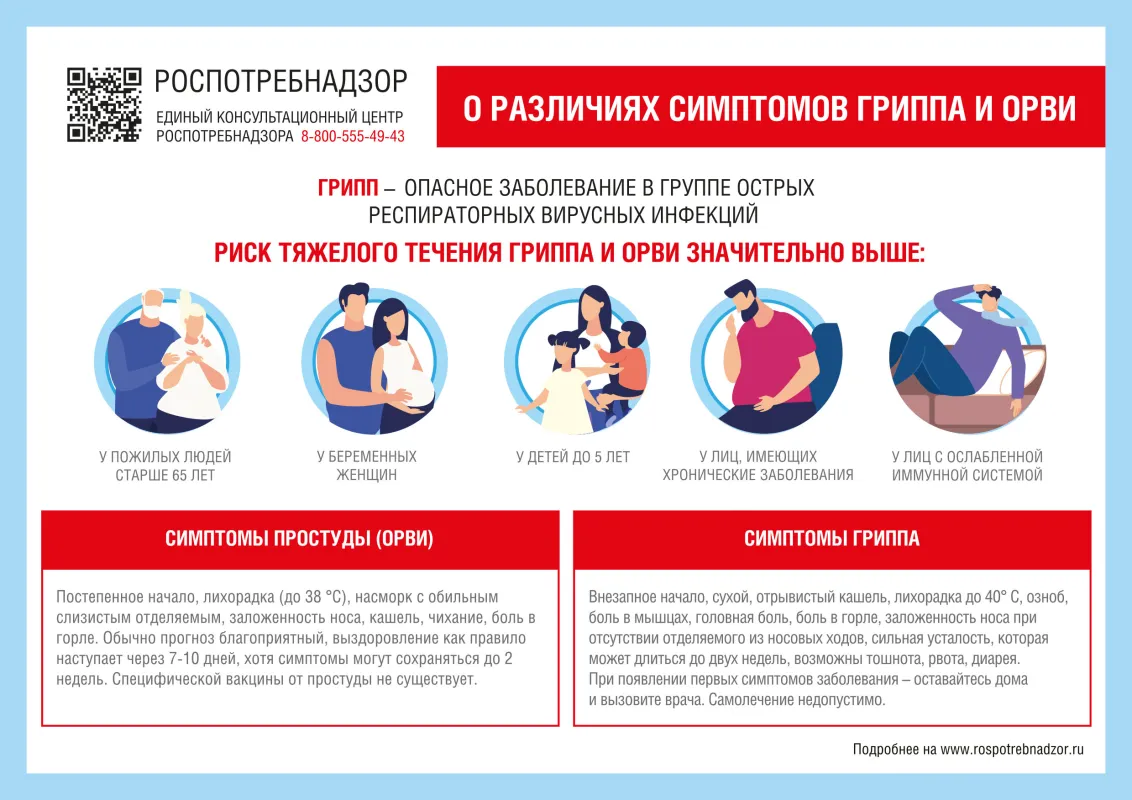 различия гриппа и орви.png