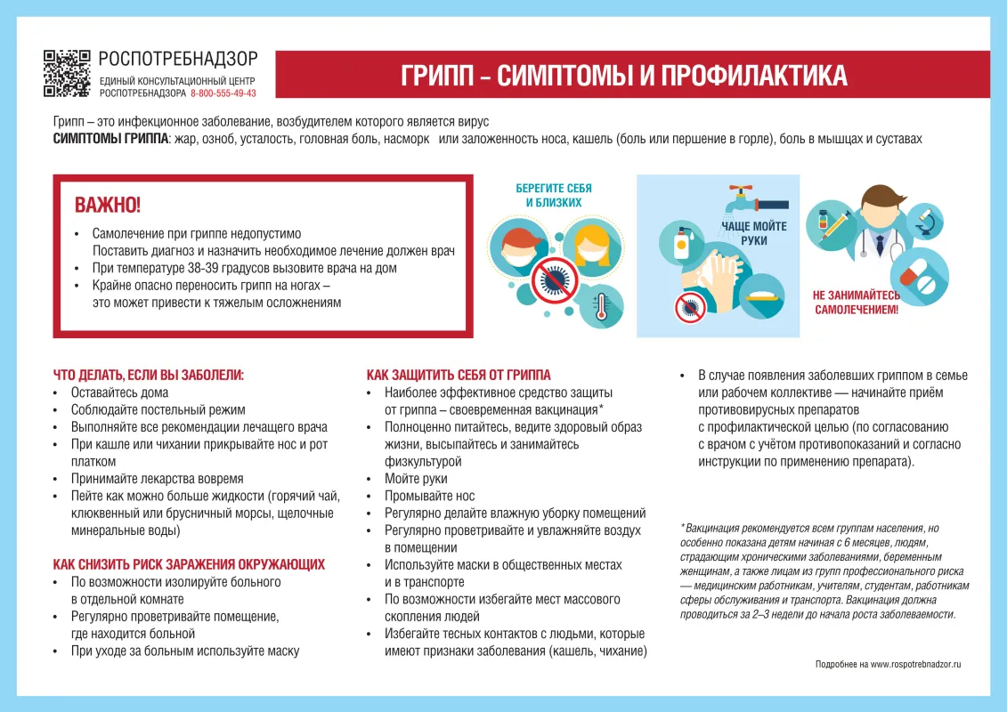 грипп симптомы и профилактика (1).png