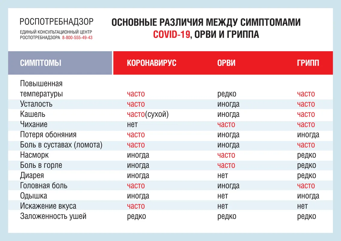 различия ковид, грипп и ОРВИ.png